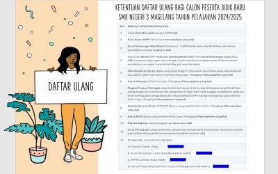 KETENTUAN DAFTAR ULANG BAGI CALON PESERTA DIDIK BARU SMKN 3 MAGELANG 2024/2025