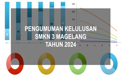 PENGUMUMAN KELULUSAN SMKN 3 MAGELANG TAHUN 2024